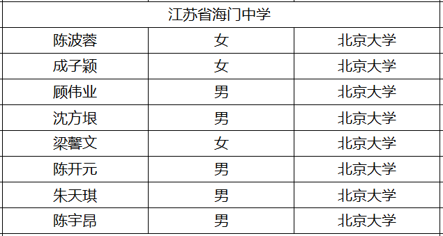 文学家,诗人卞之琳 台湾远东集团总裁徐友庠 世界著名桥梁专家杨裕球