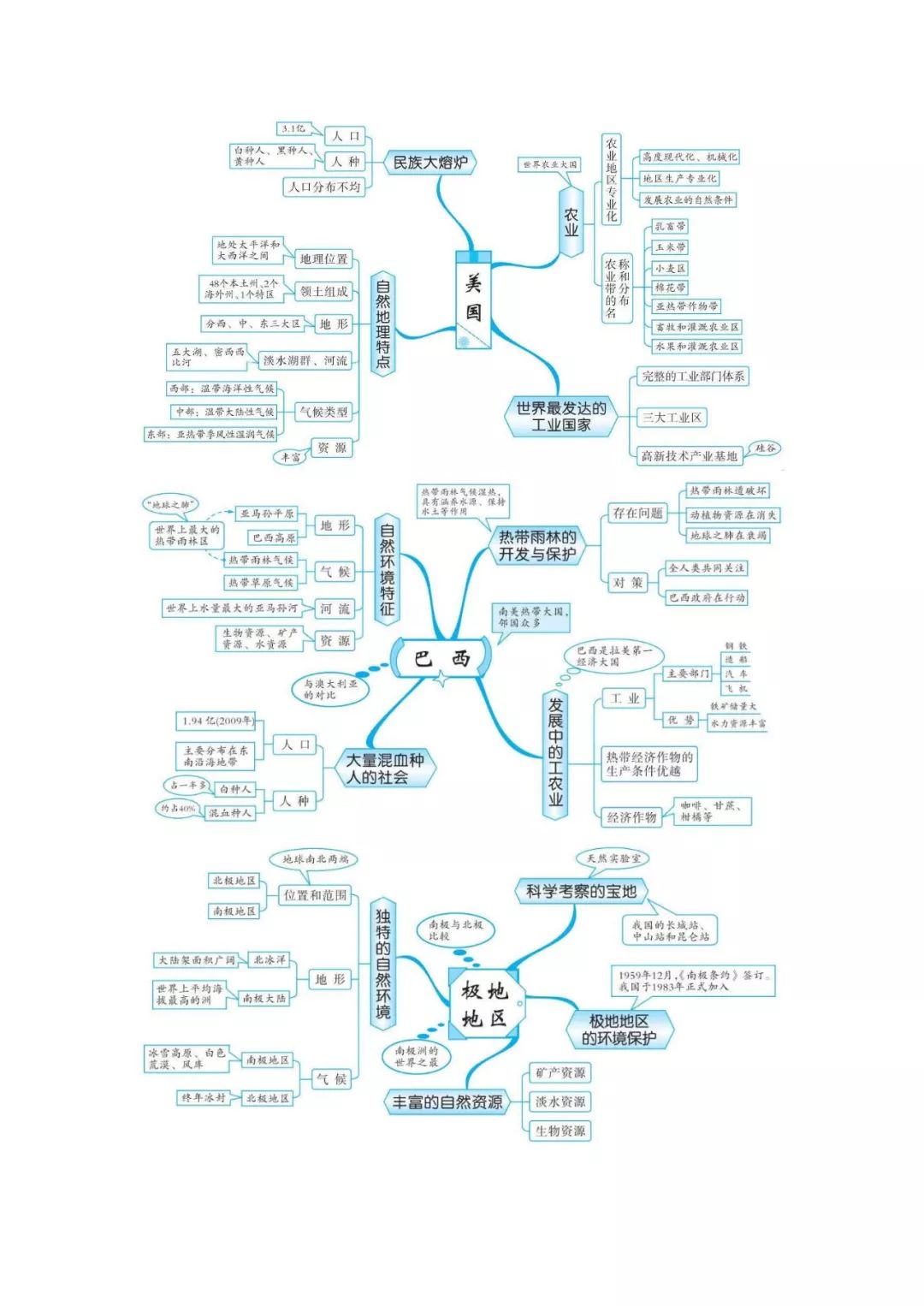 初中地理吃透这19张图冲刺满分不在话下