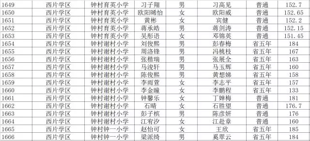 番禺区18年来穗人员子女积分申请入学拟录取名单出炉啦 第二次补填志愿