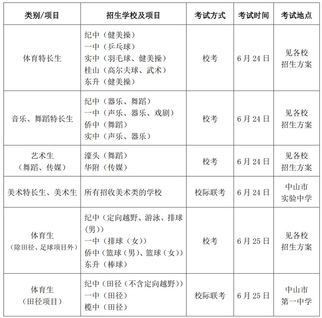 快看中山名校招收體藝特長生啦報考指南請收好