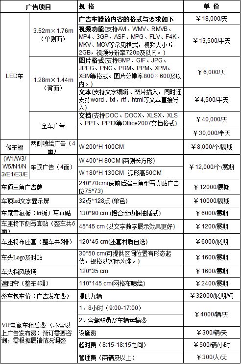 某光伏展览广告赞助报价明细表,长见识了