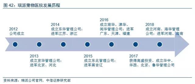 研报笔记 宠物医院客单价近600元 美容客单价127元