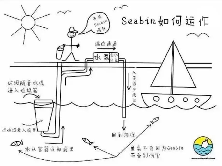 cad垃圾桶示意图图片