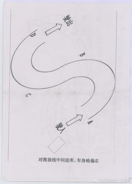 考驾照路线简笔画图片