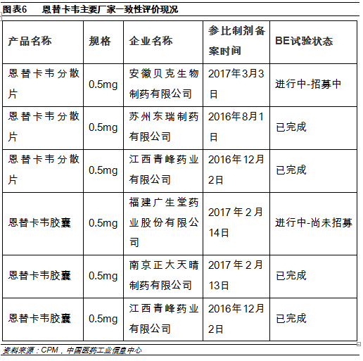 润众恩替卡韦说明书图片