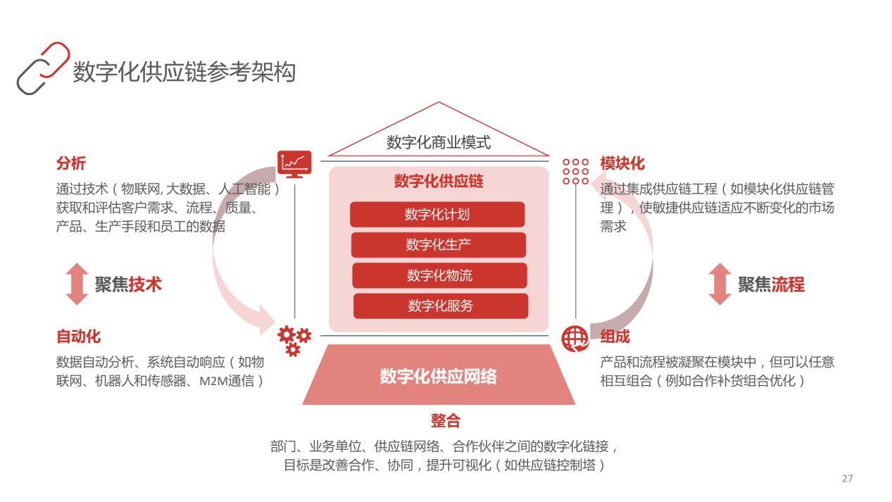 什麼是智慧供應鏈大數據雲計算時代下的供應鏈管理