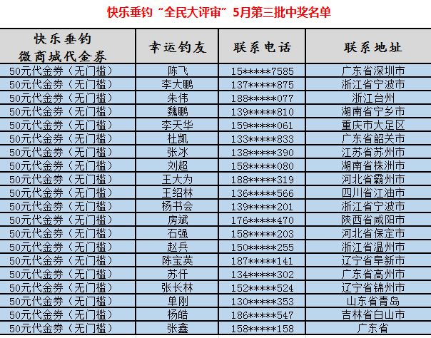 各位钓友,你有一份丰厚奖品待签收!