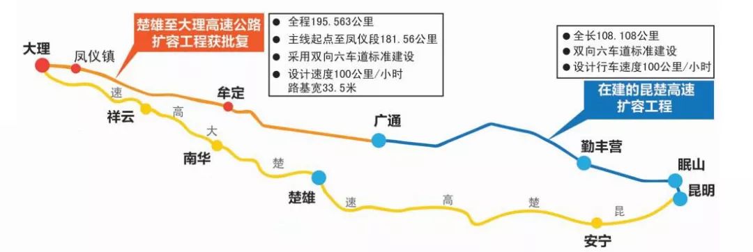 每到小长假 堵在楚大高速的戏精们 总会刷爆朋友圈 比如 好消息来了!