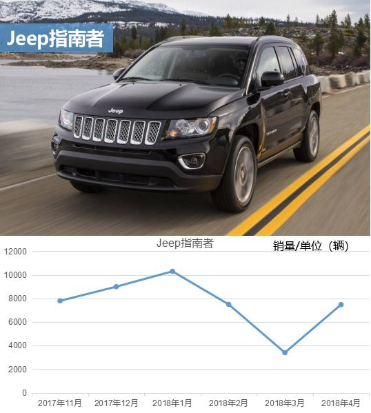 质量问题缠身 透过指南者看jeep口碑 难道jeep还不醒悟 搜狐汽车 搜狐网