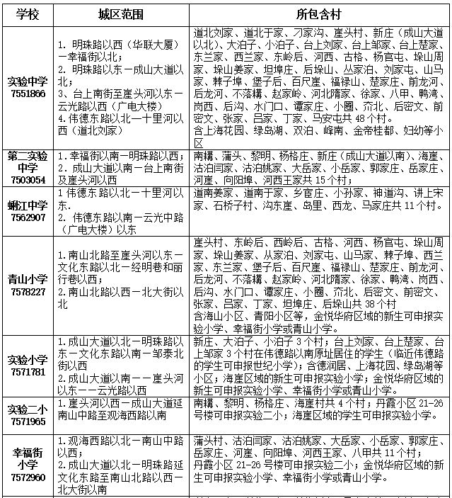 2020邹城学区划分图图片