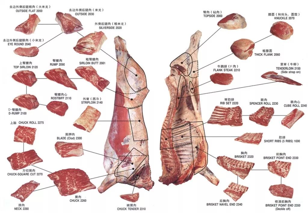 常见可用作制作牛排的有西冷,肋眼,菲力与纽约客