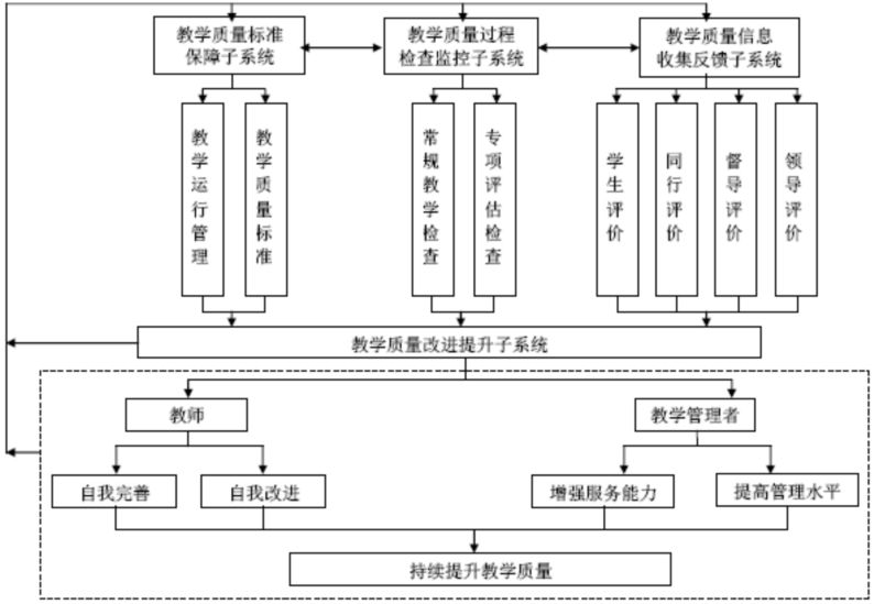 学校以发布本科教学质量年度报告为契机,与专业公司合作建立了本科