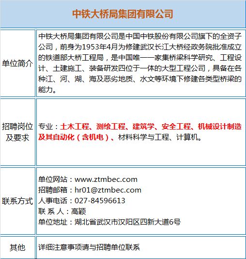 【本週招聘】多家事業單位,礦業公司招聘大彙總!