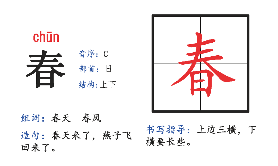 語文一年級下冊生字[拼音/偏旁/結構/組詞/造句/書寫指導]解析卡片