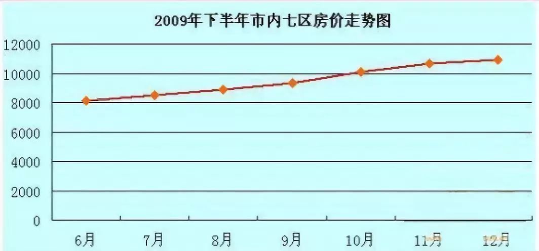 真驚了青島房價或僅次於北京成北方第二高跟著漲的還有這些