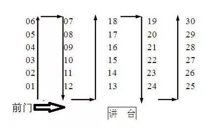 进行,计算机操作程序以县区为单位,以每个考场30名考生为基本编排单元