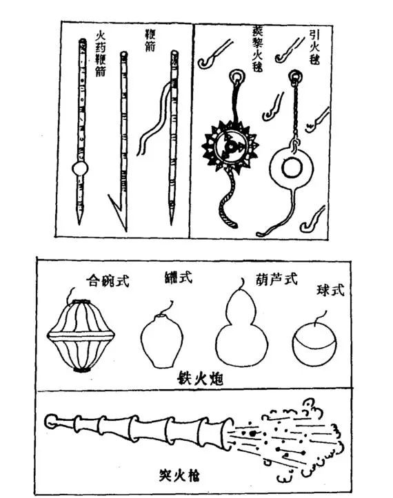 火药的发明简笔画图片