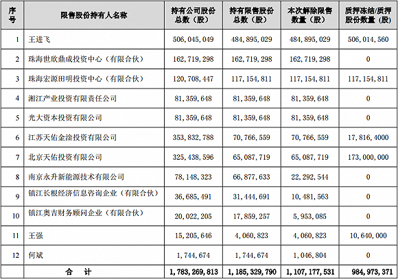 奥特佳董事长王进飞图片