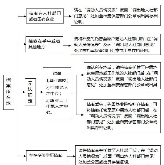 集体户常住人口登记表_平安荆楚网 警务公开