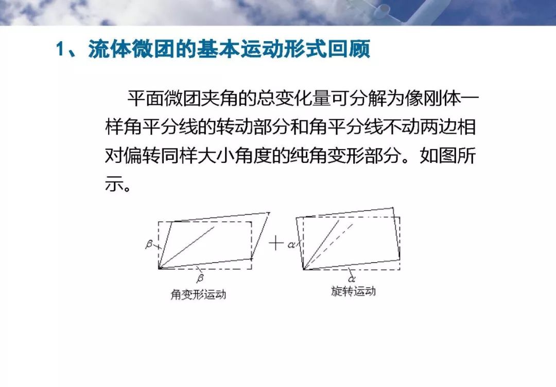 【涡与湍流专栏(一)】关于流体微团运动形式分解,涡量,涡的讨论