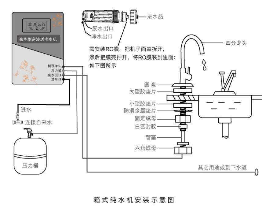 净水器的正确安装方案与技巧图解