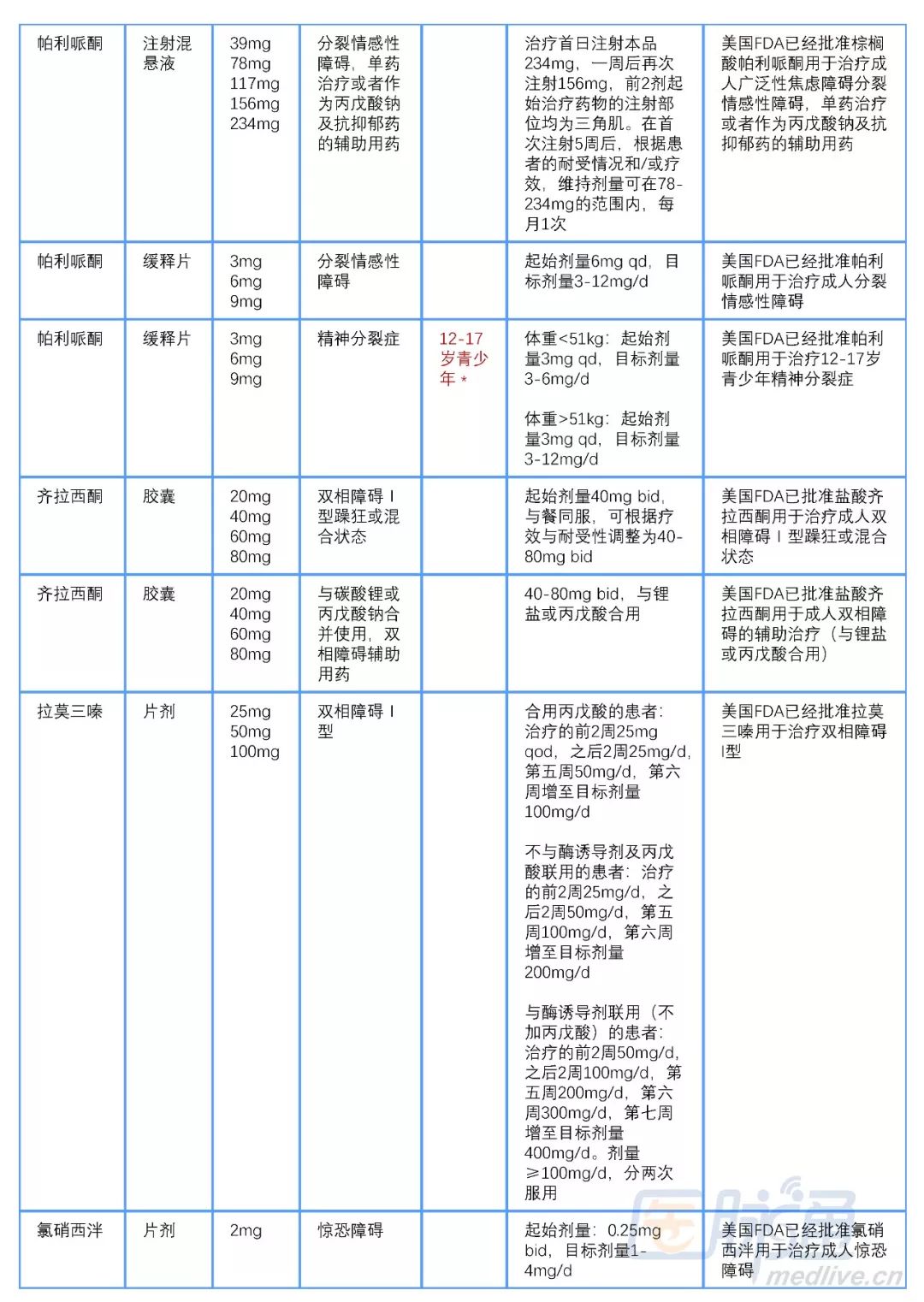 棕榈酸帕利哌酮说明书图片