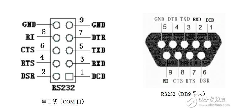 网线接rs232串口接线图图片