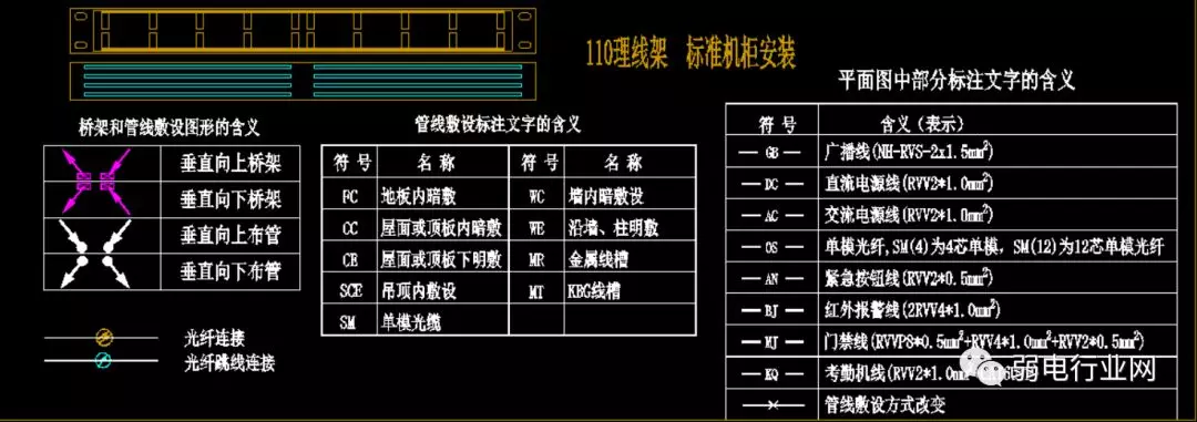 綜合佈線系統圖例詳解綜合佈線系統概述