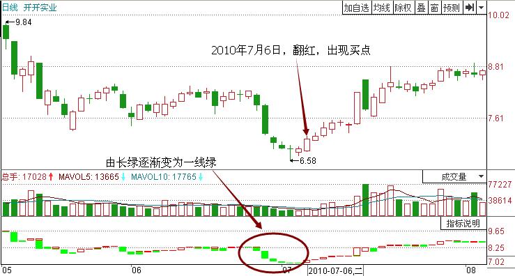 宝塔线图解图片