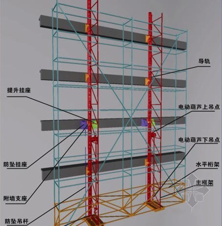 附着式升降脚手架新型智能爬架的特点