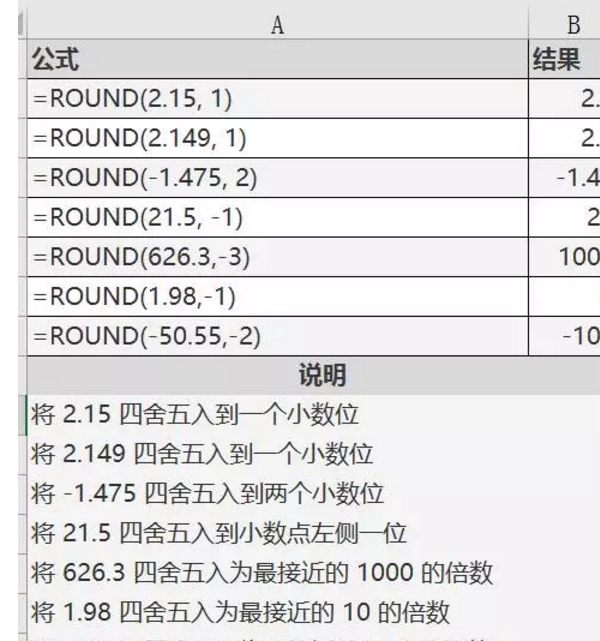 excel使用教程round函數完美詮釋四捨五入的智慧