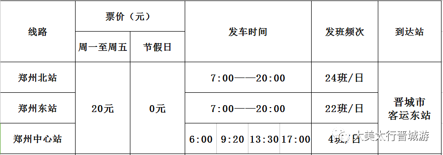 时刻表:终点站:晋城市客运东站起始站:郑州东站,郑州中心站,郑州北站1