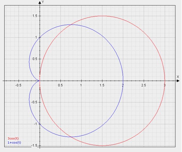 r=2acosθ 图像怎么画图片