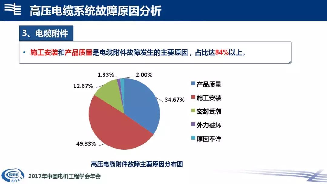 【分享】高压电缆系统故障统计及典型案例分析