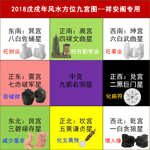 2018年12生肖的旺財方位及2018年如何利用文昌位增旺學習運?