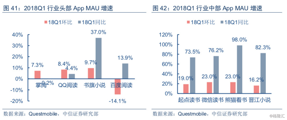 阅文集团 vs 掌阅科技:从网文龙头看网络文学付费市场新趋势