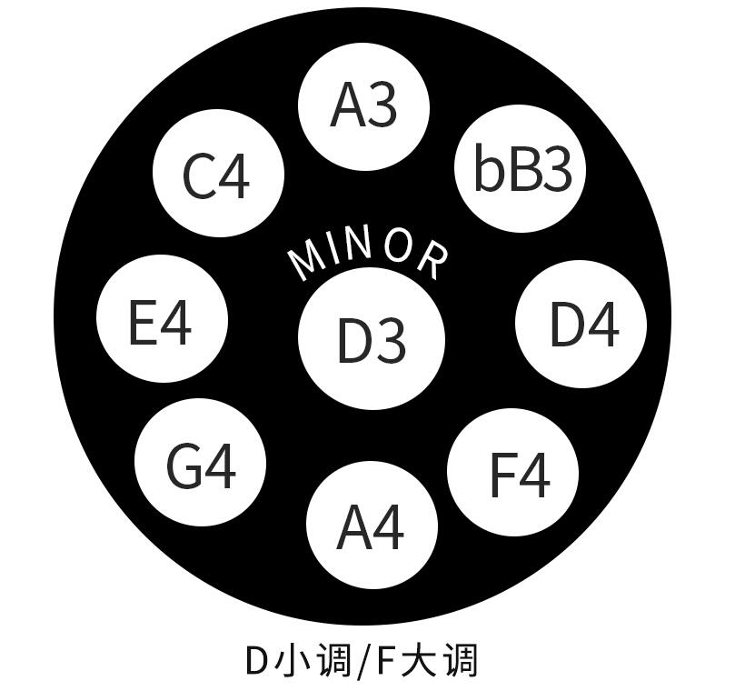 手碟音阶图图片