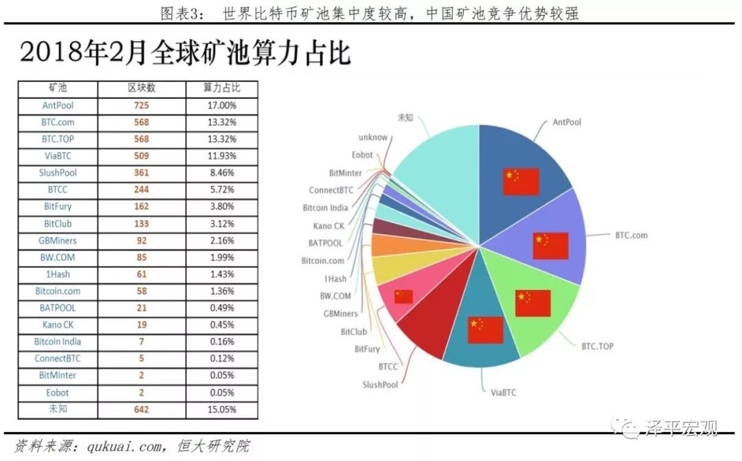 比特币资金分布图_比特币实时资金流向