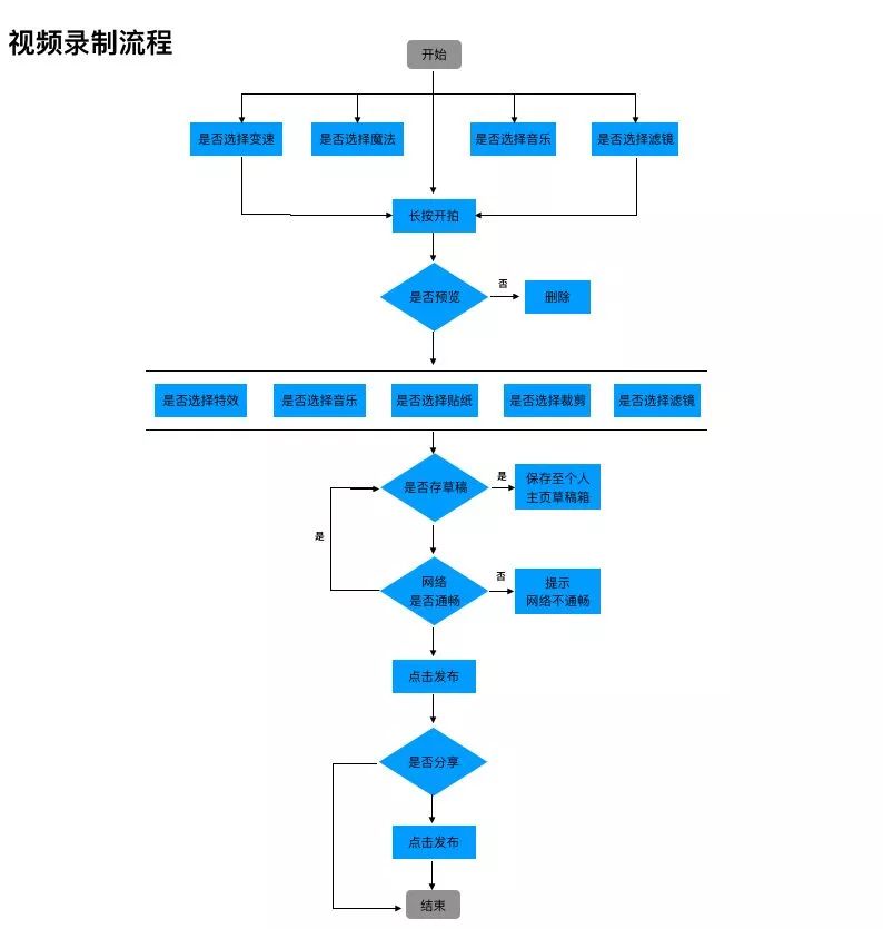 腾讯微视:想成功阻击抖音,只靠资源 模仿是不可能的