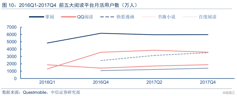 阅文集团 vs 掌阅科技:从网文龙头看网络文学付费市场新趋势