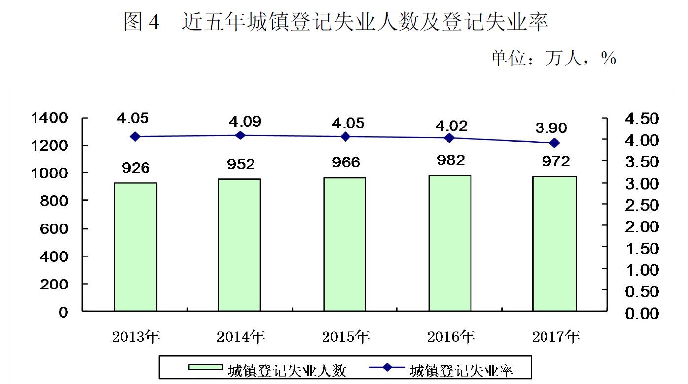 2020年全国城镇人口收入_2018年全国人口热图