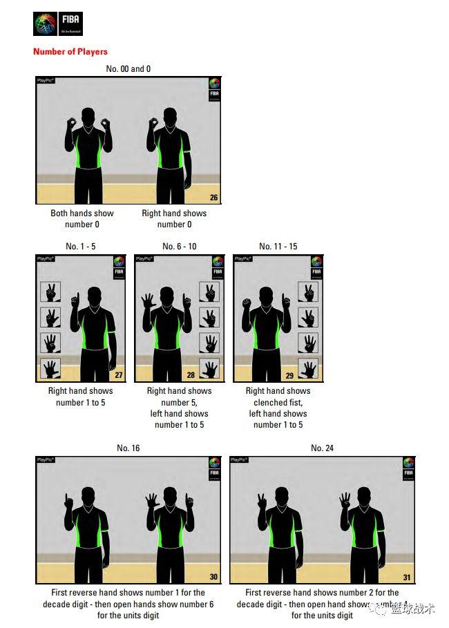 篮球培训5分钟带你明白所有fiba裁判手势