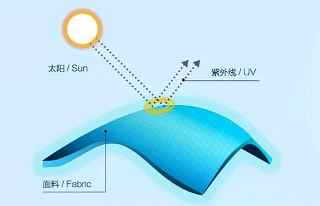 抖音同款防晒面纱,目前最实用的隔绝紫外线方法了!开车骑行必备