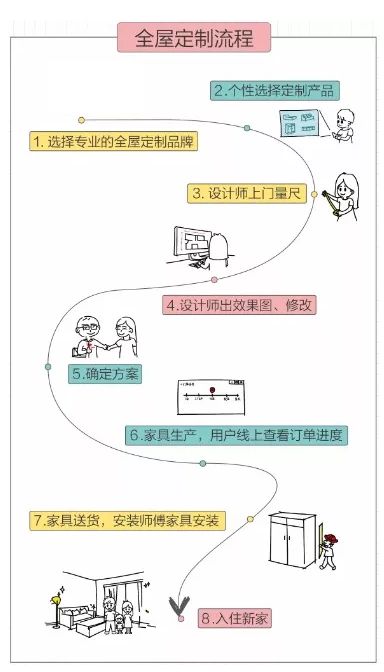 深圳全屋家具定制有多坑