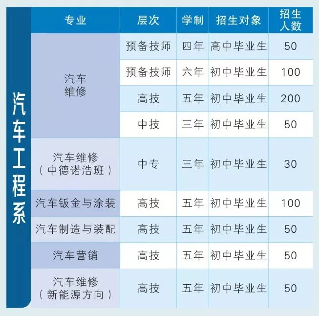 我的技師我的夢衡陽技師學院2018年招生簡章