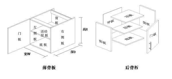 深圳全屋家具定制有多坑