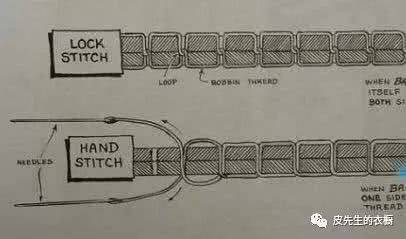 马鞍针法图解图片