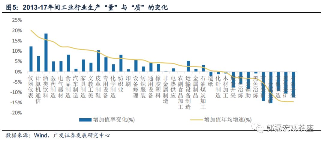 【首席推荐】中国制造业的价值链特征:一个分析框架