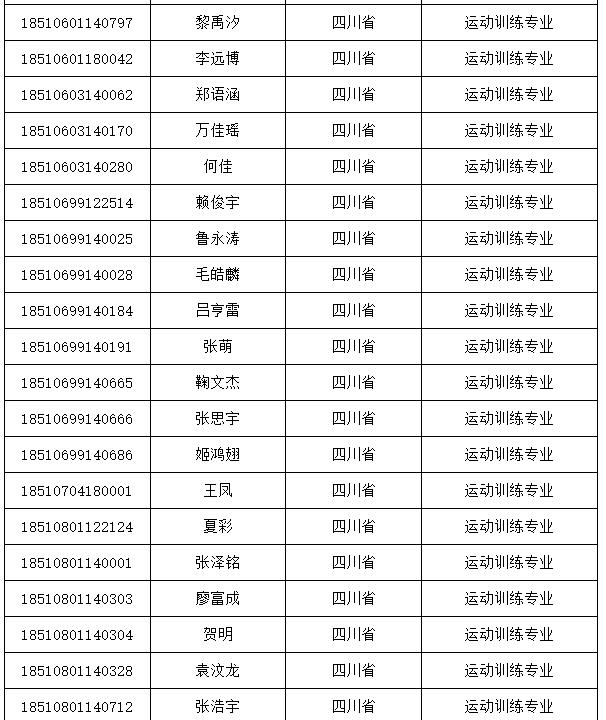 2019体育单招—成都体育学院2018年体育单招专业录取分数线与拟录取