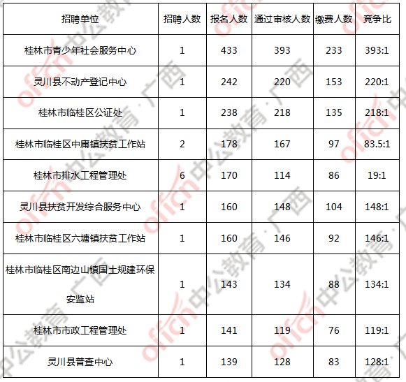 2020年桂林事业单位_2020年桂林市全州县事业单位招聘服务期满